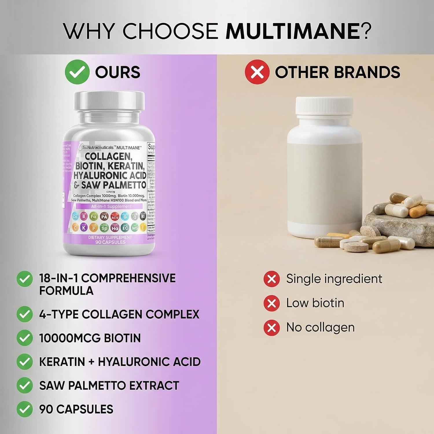 Clean Nutraceuticals Collagen Pills 1000Mg Biotin 10000Mcg Keratin Saw Palmetto Hyaluronic Acid - Hair Skin & Nails Vitamins & DHT Blocker with Vitamin E Folic Acid Pumpkin Seed MSM - 90 Count