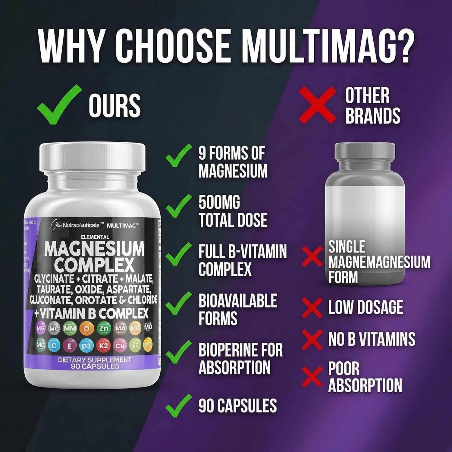 Clean Nutraceuticals 8-in-1 Magnesium Complex – 90 Capsules | Glycinate, Citrate, Malate & Orotate | Zinc, Copper, Manganese & Vitamins C, B1, B2, B6 & B12