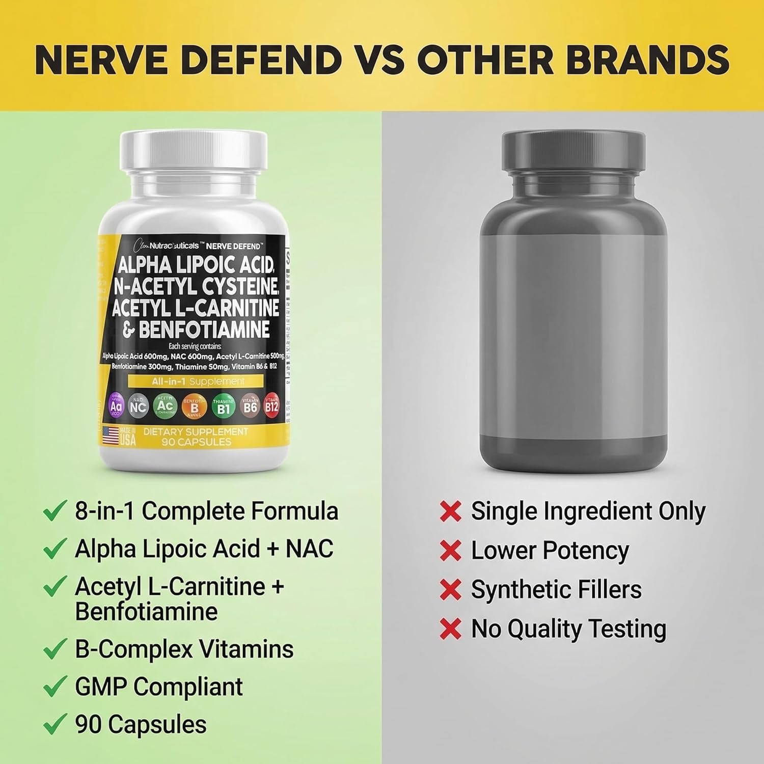 Clean Nutraceuticals Nerve Support Complex – 90 Capsules | Alpha Lipoic Acid 600mg, NAC 600mg, Acetyl L-Carnitine 500mg & Benfotiamine 300mg | Vitamins B1, B6 & B12