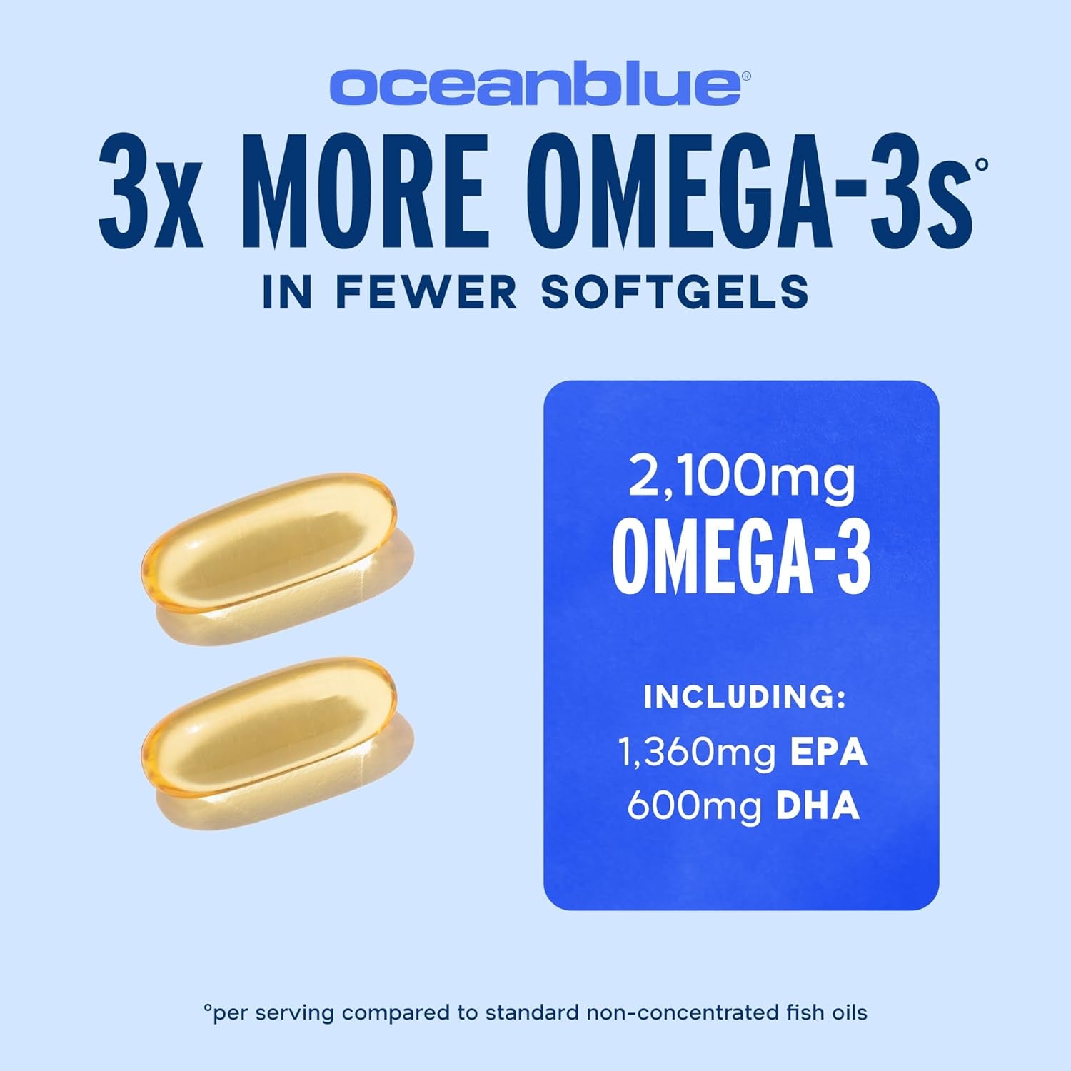 Professional Omega-3 2100 – 180 Ct – Triple Strength Burpless Fish Oil Supplement with High-Potency EPA, DHA, DPA – Wild-Caught – Orange Flavor (90 Servings)