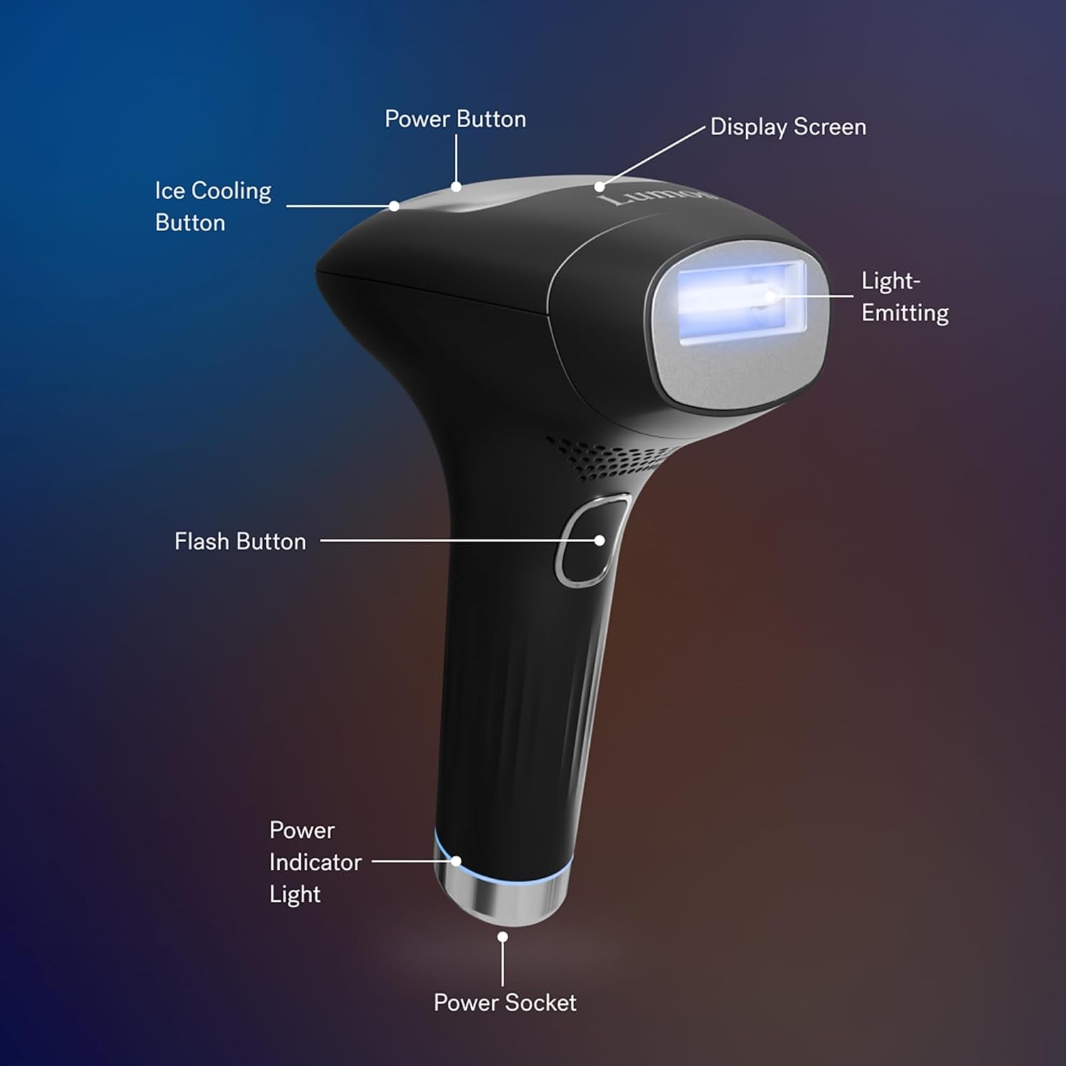MICHAEL TODD BEAUTY - LUMOS Laser IPL Hair Removal for Women and Men, 50°F Coolmax Technology, 999,999 Flashes, 3 in 1 W/Skin Sensor for Nearly Painless, Permanent Hair Removal