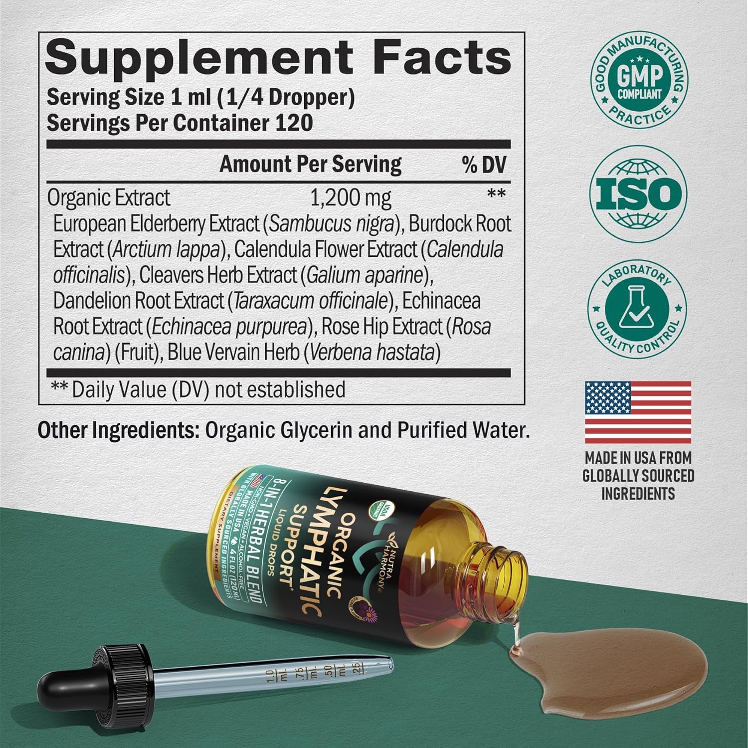 NutraHarmony Organic Lymphatic Drainage Drops – 118ml | Echinacea, Elderberry, Dandelion & Cleavers | Immune Support, Cleanse & Detox