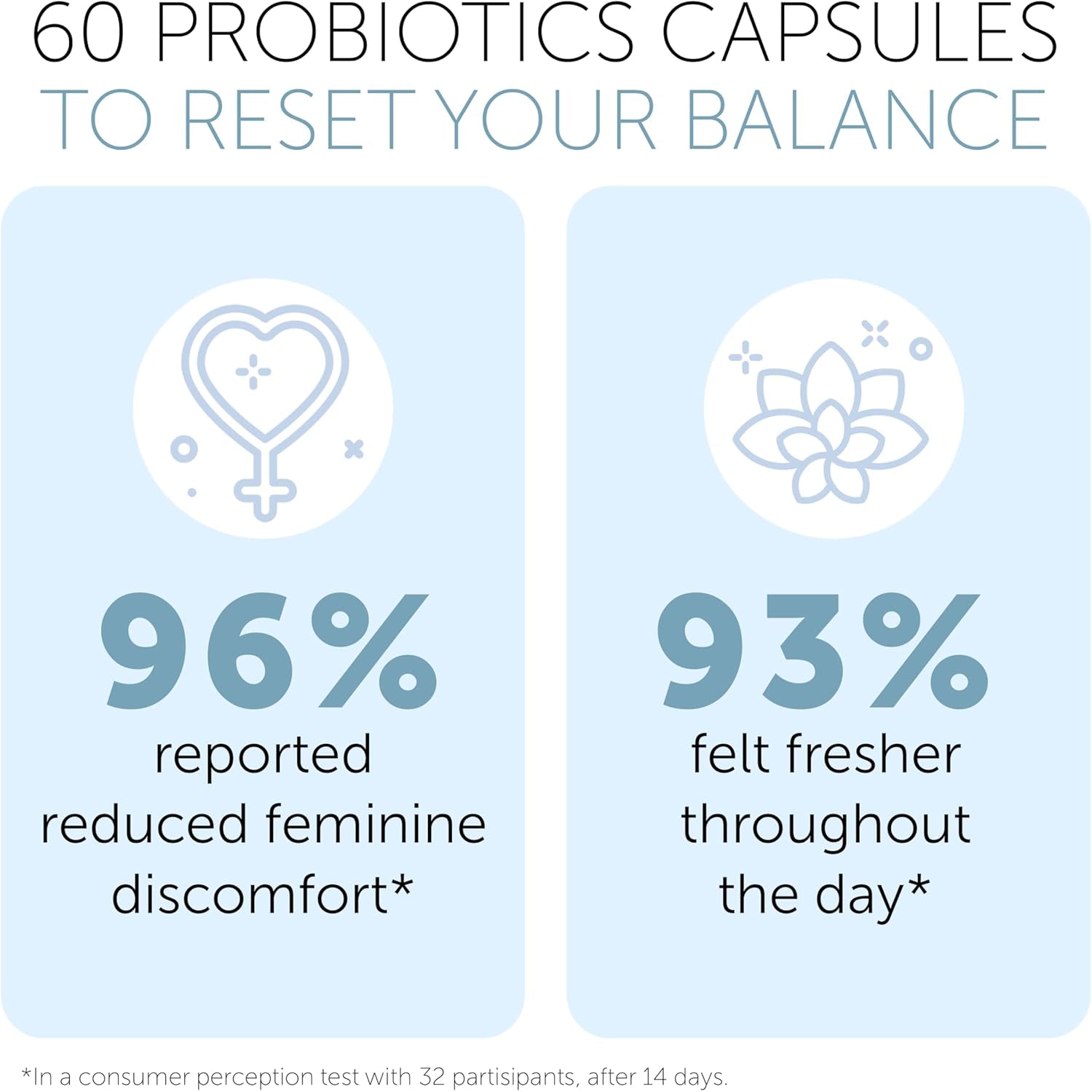 Terramed Just Think Comfort Vaginal Probiotics – Prebiotics for pH Balance, Odour Control & Feminine Health | 60 Capsules