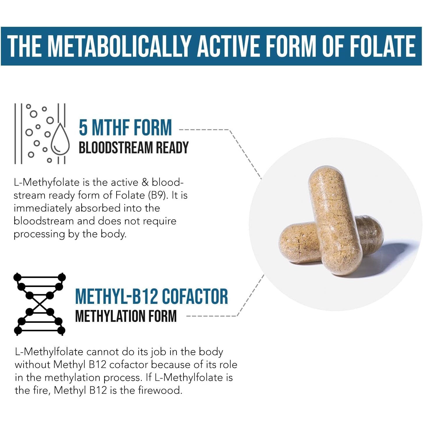 L Methyl Folate 15Mg plus Methyl B12 Cofactor – High Potency, Active 5-MTHF Form - Supports Mood, Methylation, Cognition – Bioactive Forms of Vitamin B9 & B12 (60 Capsules – 60 Servings)