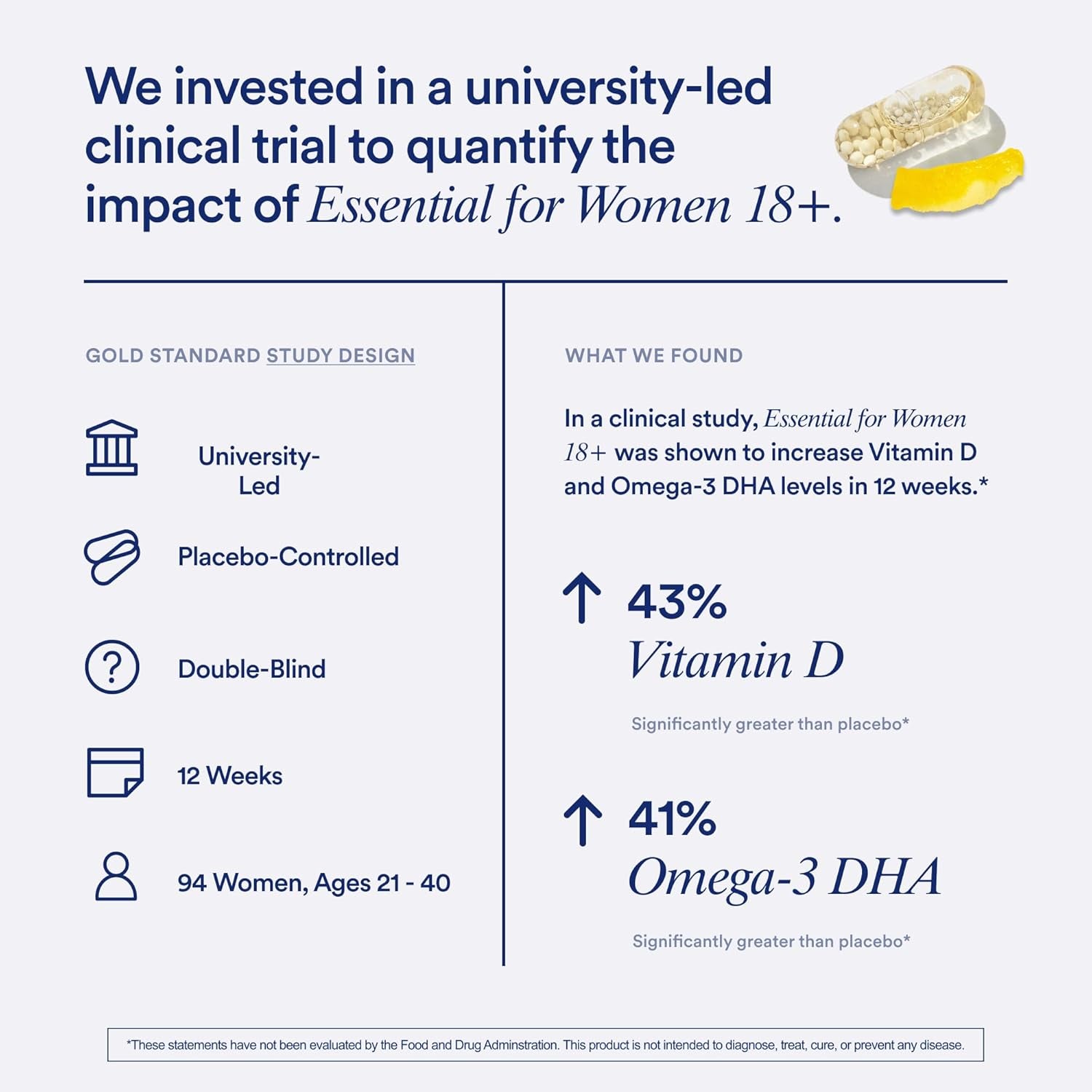 Ritual Essential Women's 18+ Daily Multivitamin – Key Vitamins & Minerals for Energy, Heart, Bone & Brain Health | Clinically Backed | Vegan | USP Verified | Citrus | 60 Capsules (30 Servings)