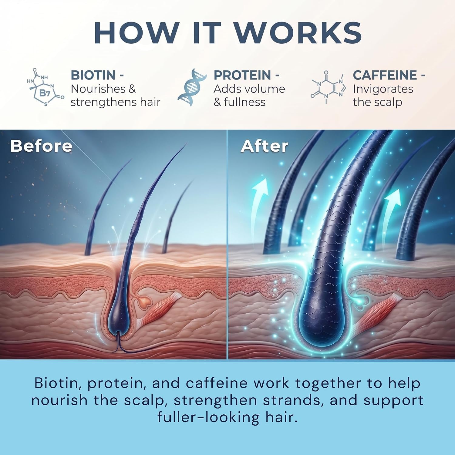Biotin Hair Thickening and Growth Spray for Thinning and Texturizing - Hair Loss Prevention Tonic for Men and Women