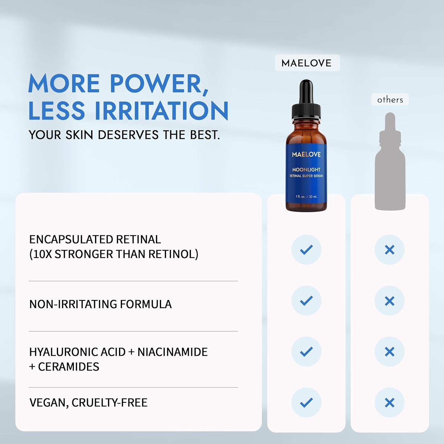MAELOVE Moonlight Retinal Super Serum – 30ml | 10x Potent Retinol Alternative for Anti-Aging & Acne-Prone Skin