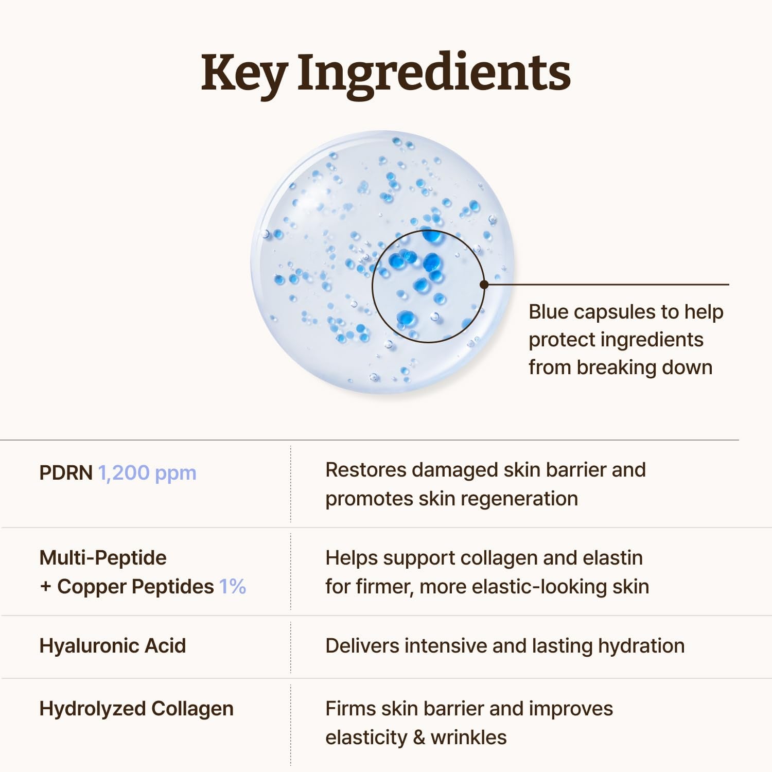 Dr.Reju-All Advanced PDRN Copper Peptide Serum – Ghk-Cu with PDRN Serum for Face – Copper Peptides for Firming & Skin Elasticity – with Hyaluronic Acid & Hydrolyzed Collagen Peptides – 1.01 Fl Oz
