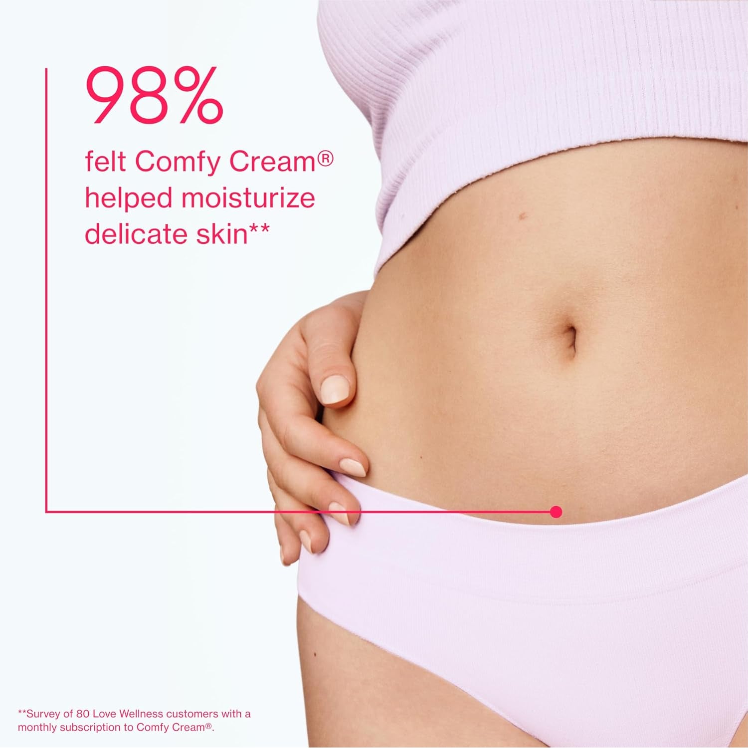 Love Wellness Comfy Cream Vulva & Vaginal Moisturiser – Intimate Dryness Relief & Daily Comfort | 30ml