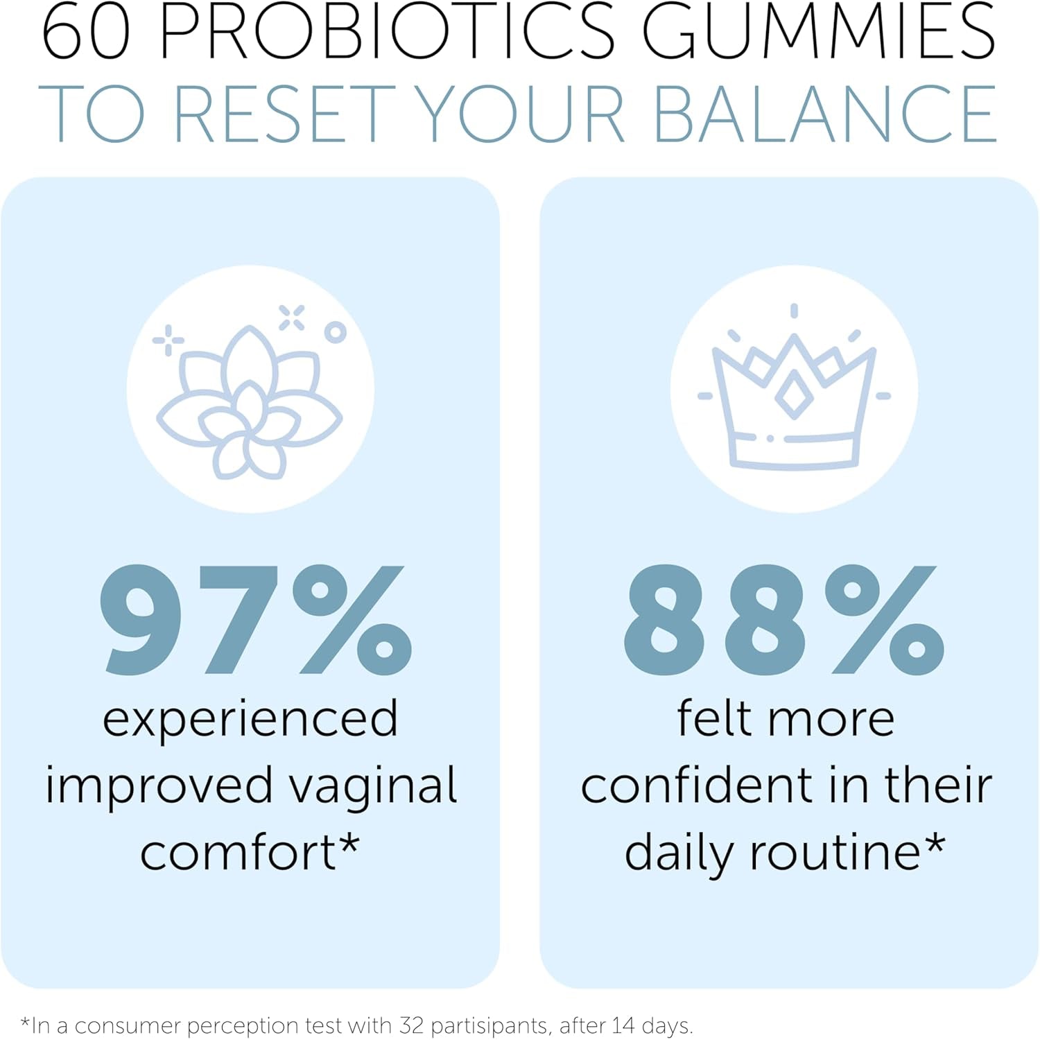Terramed Just Think Comfort Vaginal Probiotic Gummies – Prebiotics for pH Balance, Odour Control & Feminine Health | Pineapple | 60 Gummies