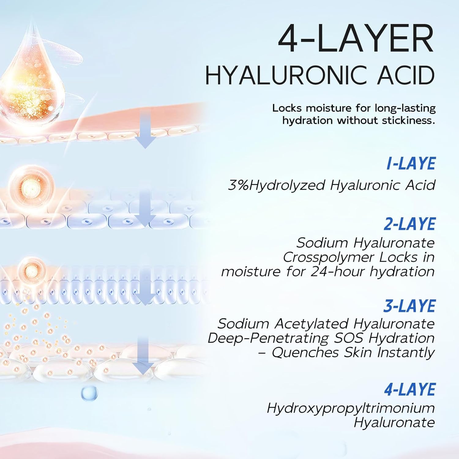 3% Hyaluronic Acid Serum for Face, Anti-Aging Hydrating Serum with 20,000 Ppm Ceramide NP & 10,000Ppm Acetyl Hexapeptide-8, Korean Skincare Ultra Hydrating Serum, Turm Skin/Sensitive Skin(1.5 Ml*30)