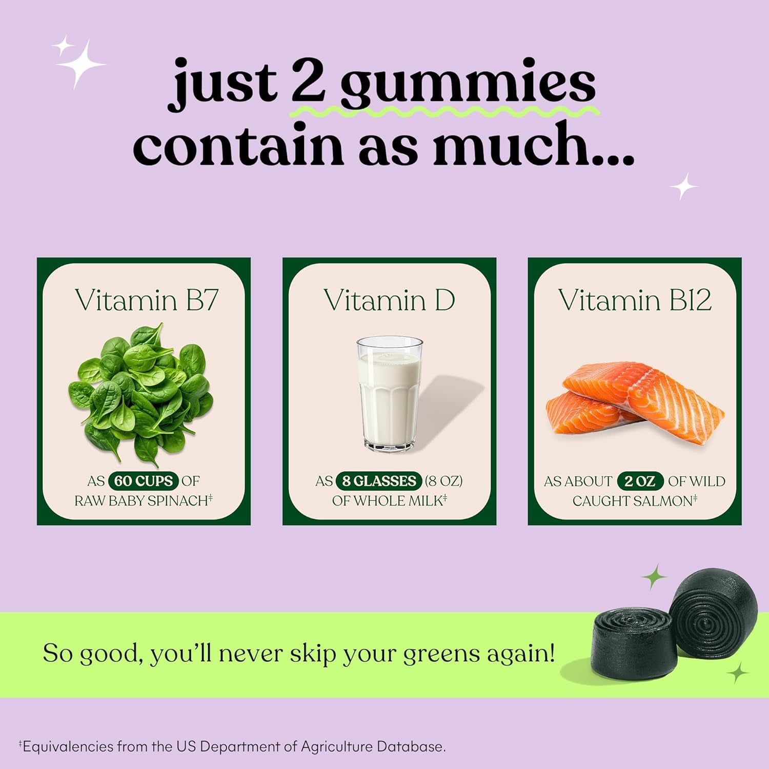 Greens Superfood Gummies W/Multi - Support Gut Health & Reduce Bloating, 20+ Organic Greens and Superfruits, Clinically Studied Probiotics, D3, B12 - Berries & Greens Flavored (60 Count)