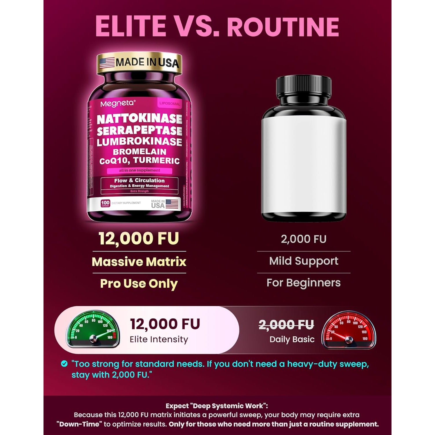 Nattokinase Supplement 12,000 FU (Max Strength) Serrapeptase 360,000 Spu, Lumbrokinase 10,000 FUV & Coq10 -Systemic Enzymes Complex for Cardiovascular & Circulatory Health Support-100 Capsule