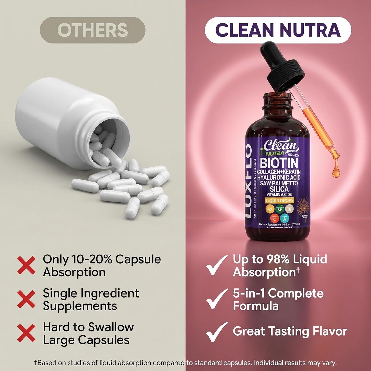 Clean Nutraceuticals Liquid Biotin & Collagen Hair Growth Drops – Keratin, Hyaluronic Acid, Saw Palmetto & Silica | Hair, Skin & Nails | 120ml