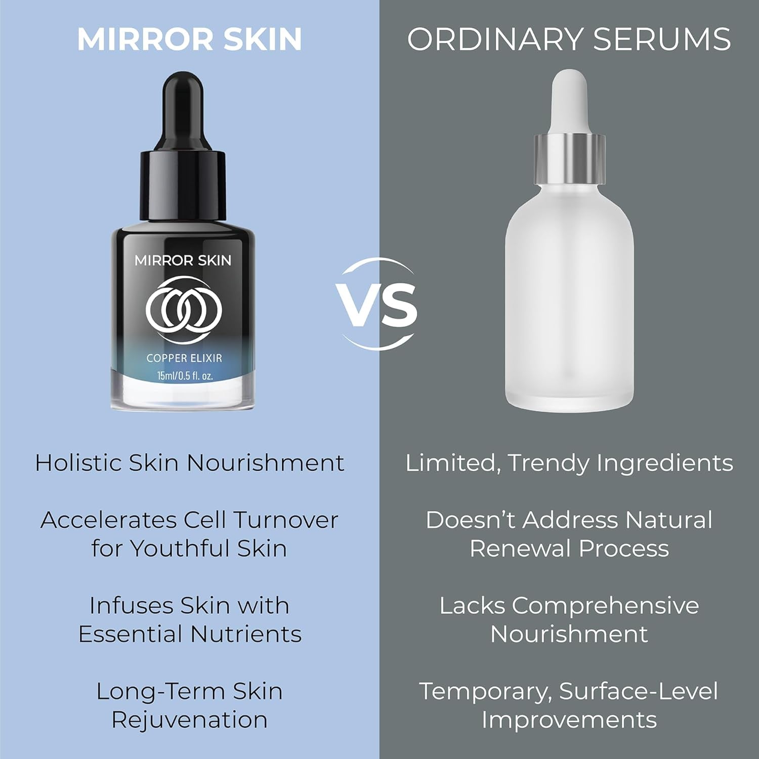 MIRROR SKIN Copper Elixir – 15ml | Potent 1% GHK-Cu Peptides for Firming, Radiance & Skin Renewal