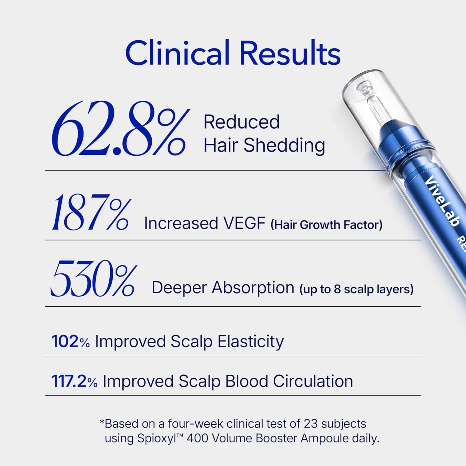 Vivelab Spioxyl 400 Microneedling Hair Growth Serum - Volumizing Scalp Treatment for Root Lifting, Scalp Care with Biotin, Caffeine & Peptides, Clinically Tested Spicule for Thicker & Stronger Hair