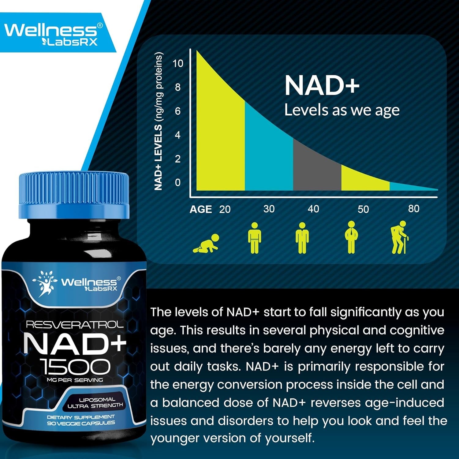 Wellness LABSRX Liposomal NAD Supplement, 1500Mg - NAD Resveratrol Supplement for Women and Men, NAD+ Support Cellular Health, Energy & anti Aging - 90 Count
