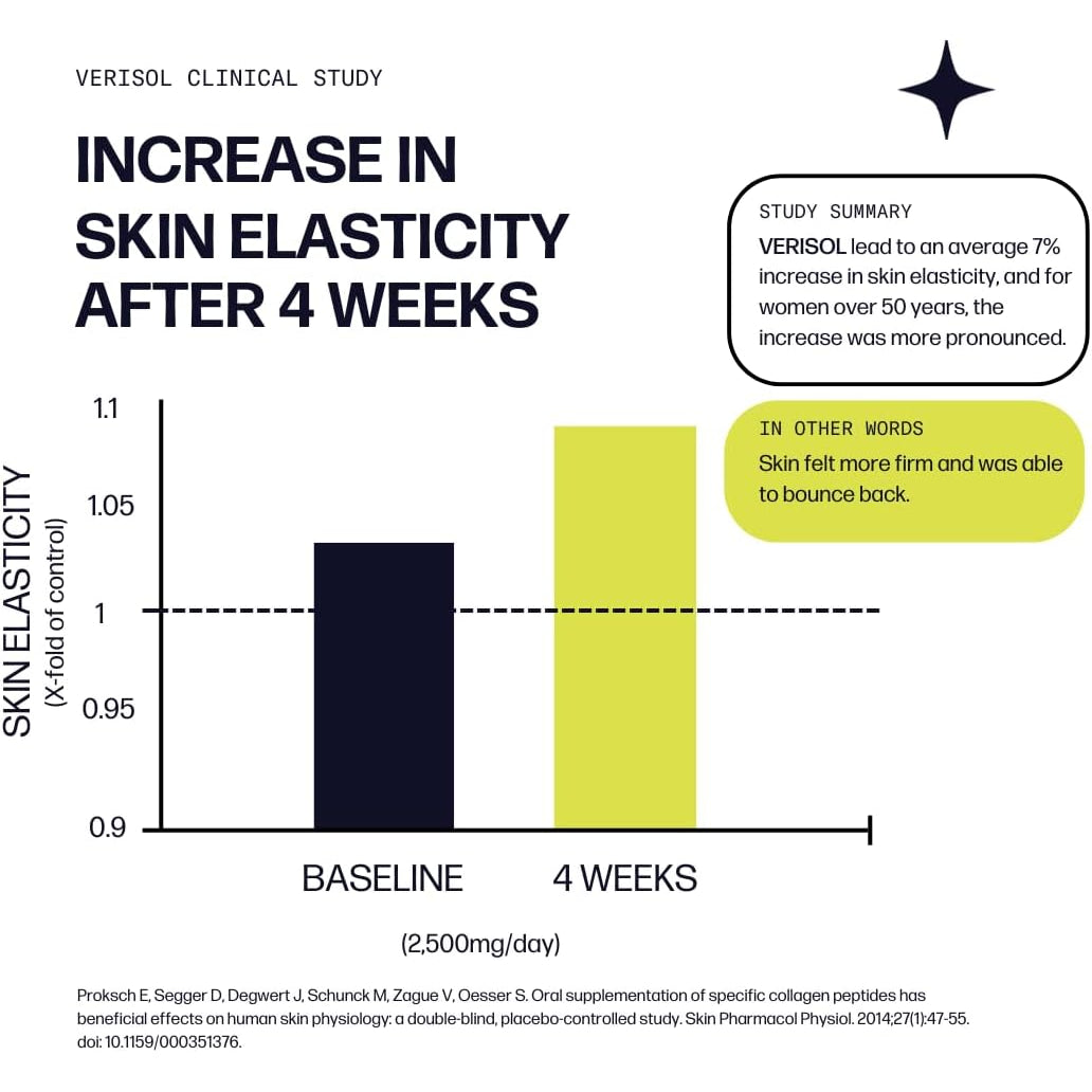 Sparkle Wellness Skin Boost Plus Mixed Berry – 30 Servings | VERISOL Collagen Peptides, Vitamin C & Hyaluronic Acid | Hair, Skin & Nail Health