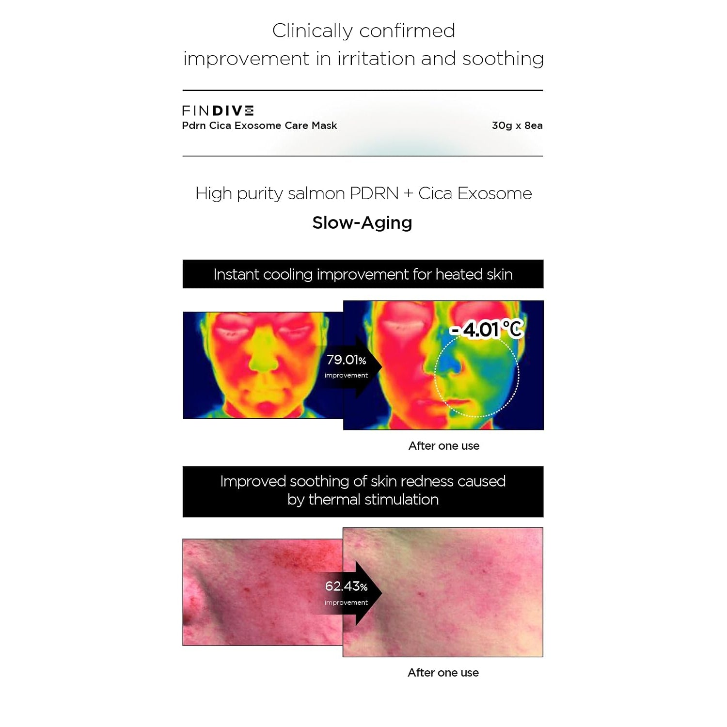 FINDIVE OFFICIAL PDRN CICA Exosome Care Mask, PDRN (Sodium DNA) 5,000Ppm, Cica Exosome, Marin Collagen, Soothes, Regenerates Skin, Korean Skincare 1.05Fl.Oz* 8 Sheets