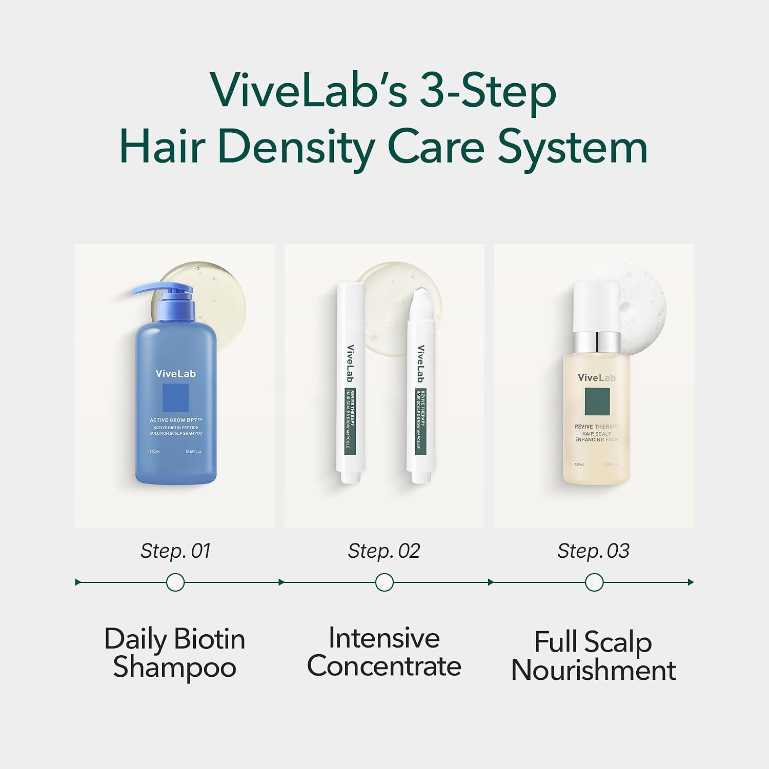 Vivelab Micro Foam Scalp Treatment - Hair Growth Serum for Thicker Hair, Premium Scalp Care with Biotin, Rosemary Oil & Caffeine, Clinically Tested Thinning Hair Care, Vegan