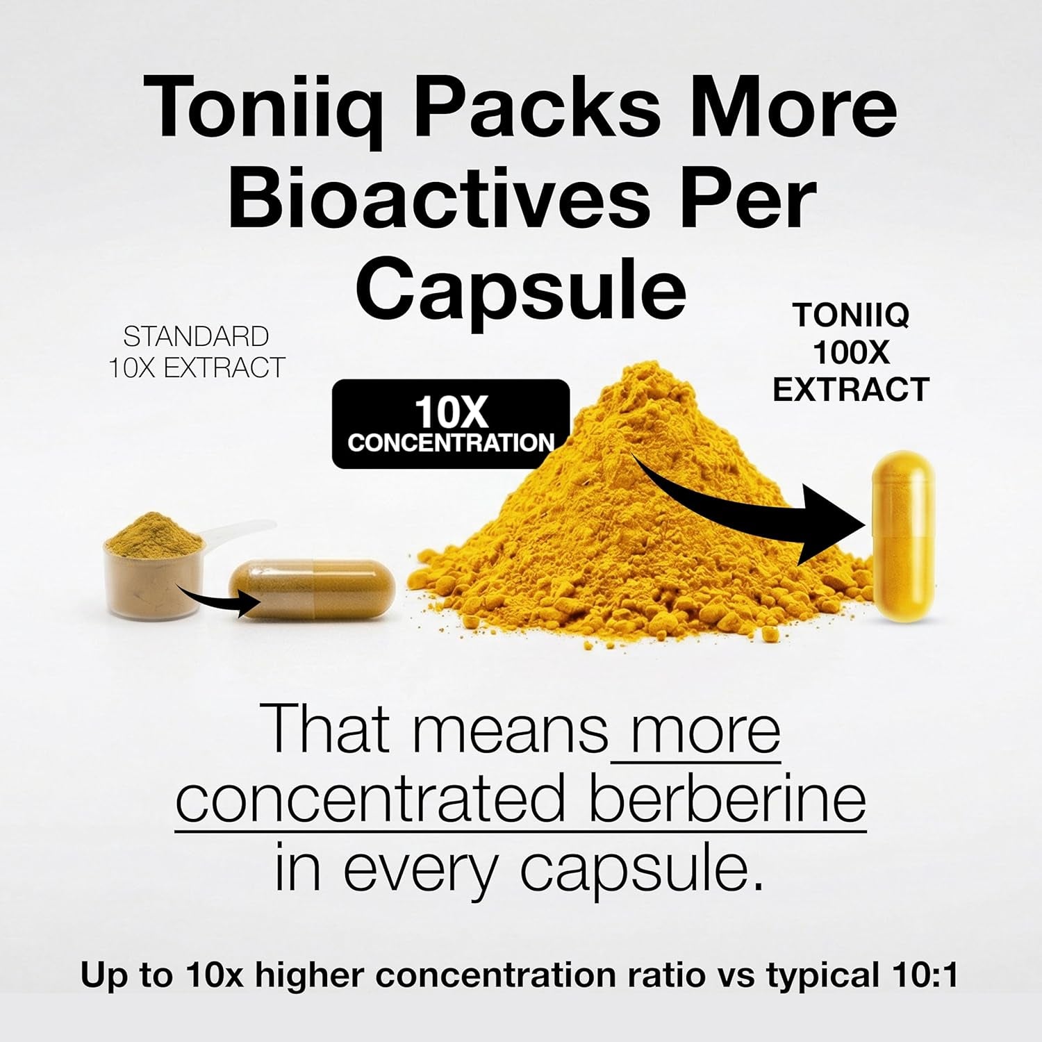 Toniiq NSF Certified Ultra High Strength Berberine Hcl from the Himalayas - 100:1 Concentrated Extract - Lab-Tested 97% Berberine Hcl - 180 Vegetarian Capsules, 1500 Mg per Serving