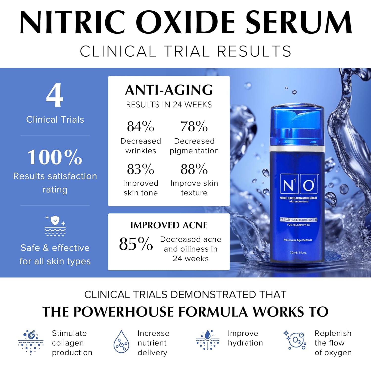 N1O1 Nitric Oxide Activating Serum with Antioxidants – 30ml | Clinically Proven Anti-Aging & Brightening Vitamin C Serum