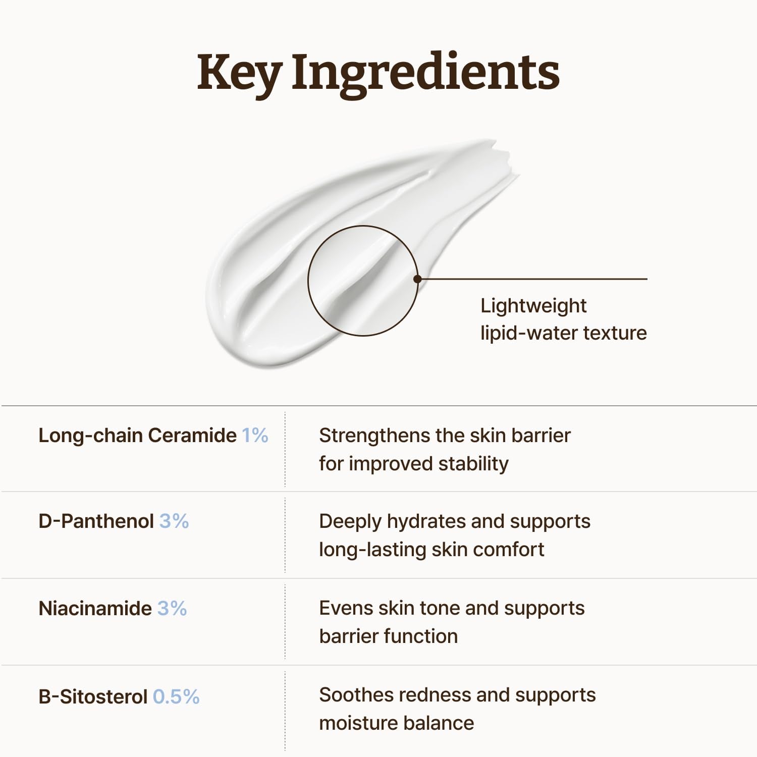 Dr.Reju-All Advanced Lc-Ceramide Barrier Cream - Patented Long Chain Ceramide Deep Hydration - Lightweight Korean Face Moisturizer for Strengthening Skin Barrier - 1.69 Fl Oz