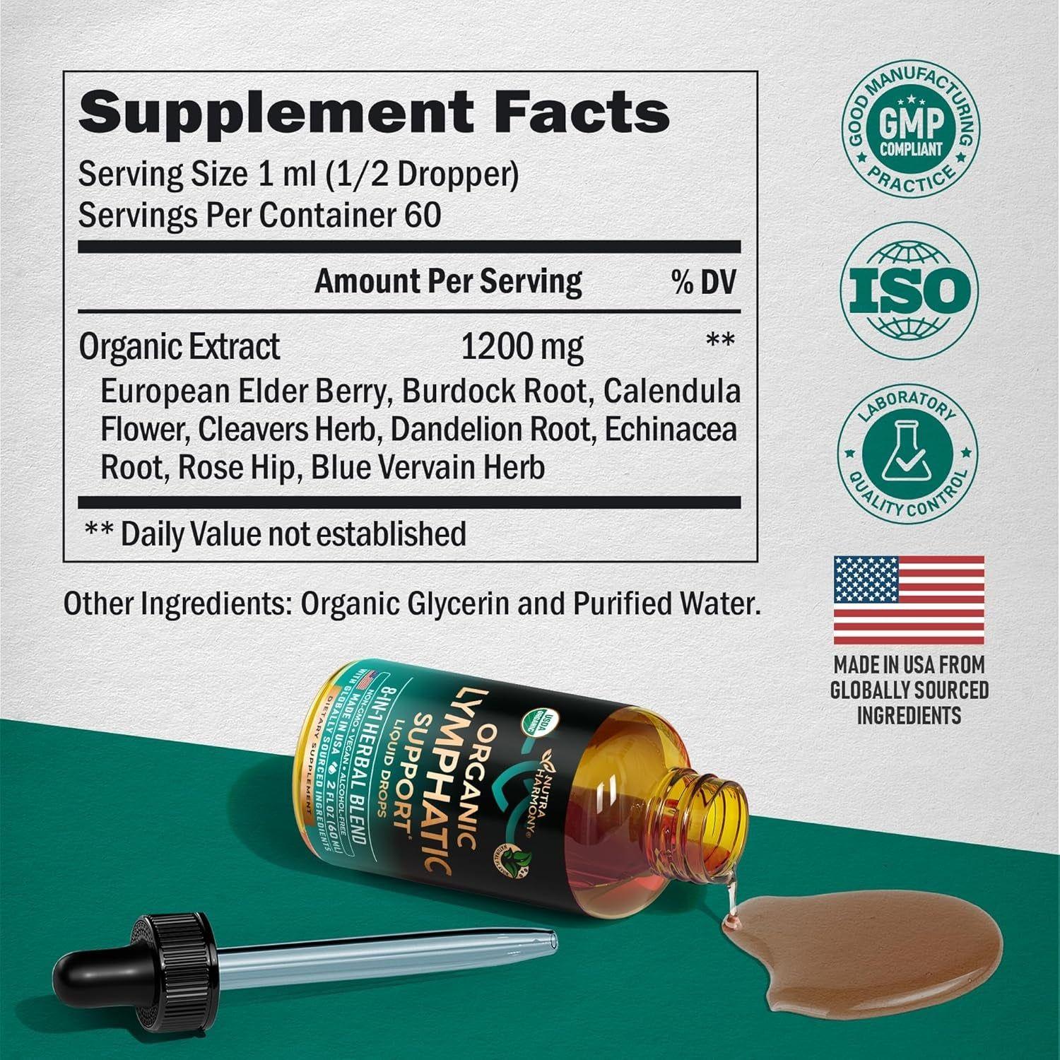 NUTRAHARMONY Natural Lymphatic Drainage – 60ml | 8-in-1 Herbal Detox & Immune Support