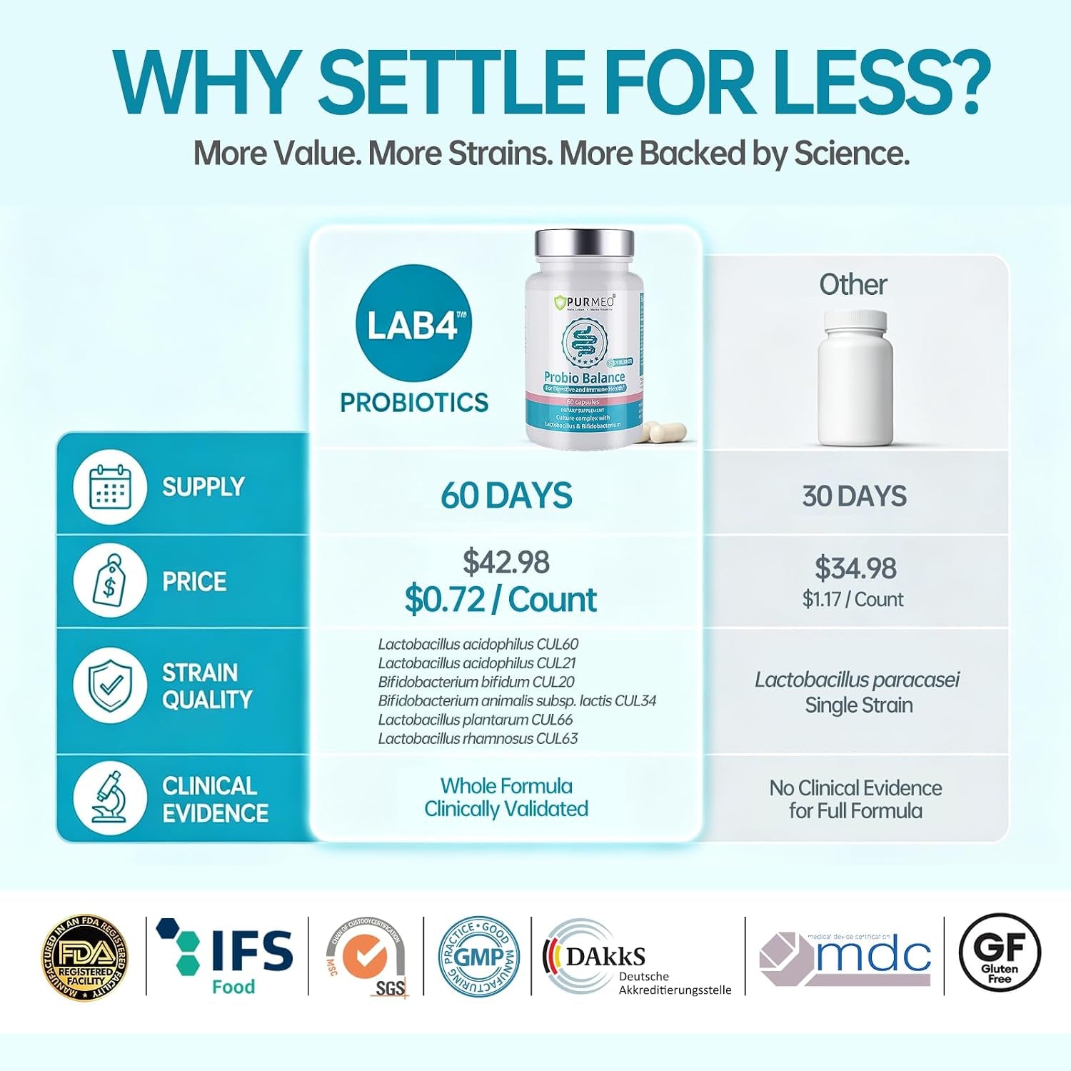Purmeo 60 Days Supply Probiotics for IBS-D, Stop IBS anti Diarrhea, Gas, Bloating - Support Immune, Digestive & Gut Health - Clinical Proven Lab4 Probiotic 20 Billion CFU, Shelf Stable, Vegan