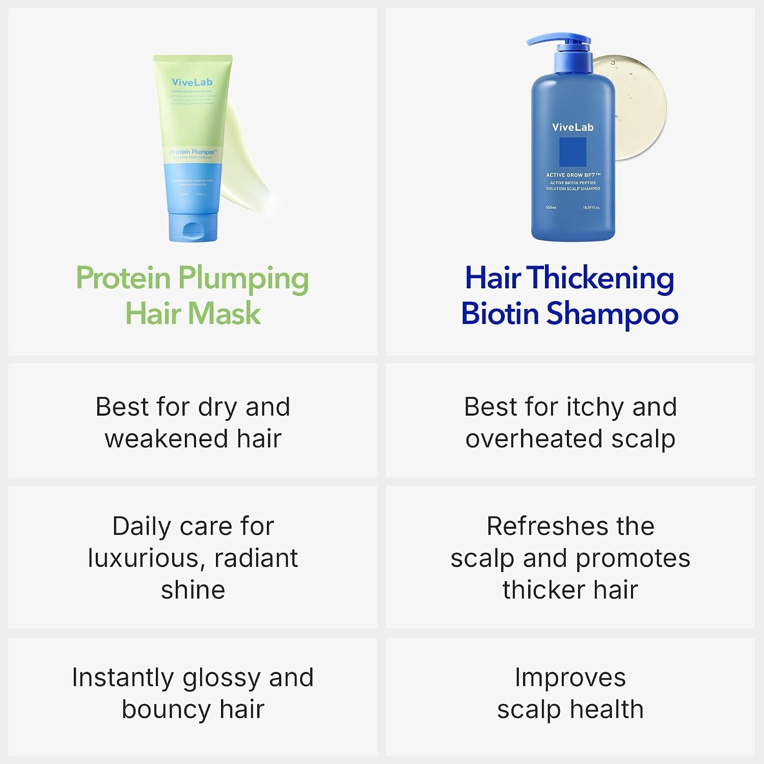 Vivelab Hair Strengthening Biotin Shampoo with Peptides - Anti-Thinning, Moisturizing & Volumizing Formula for Healthy Hair Growth, Clinically Tested Sulfate-Free Scalp Care for Men & Women