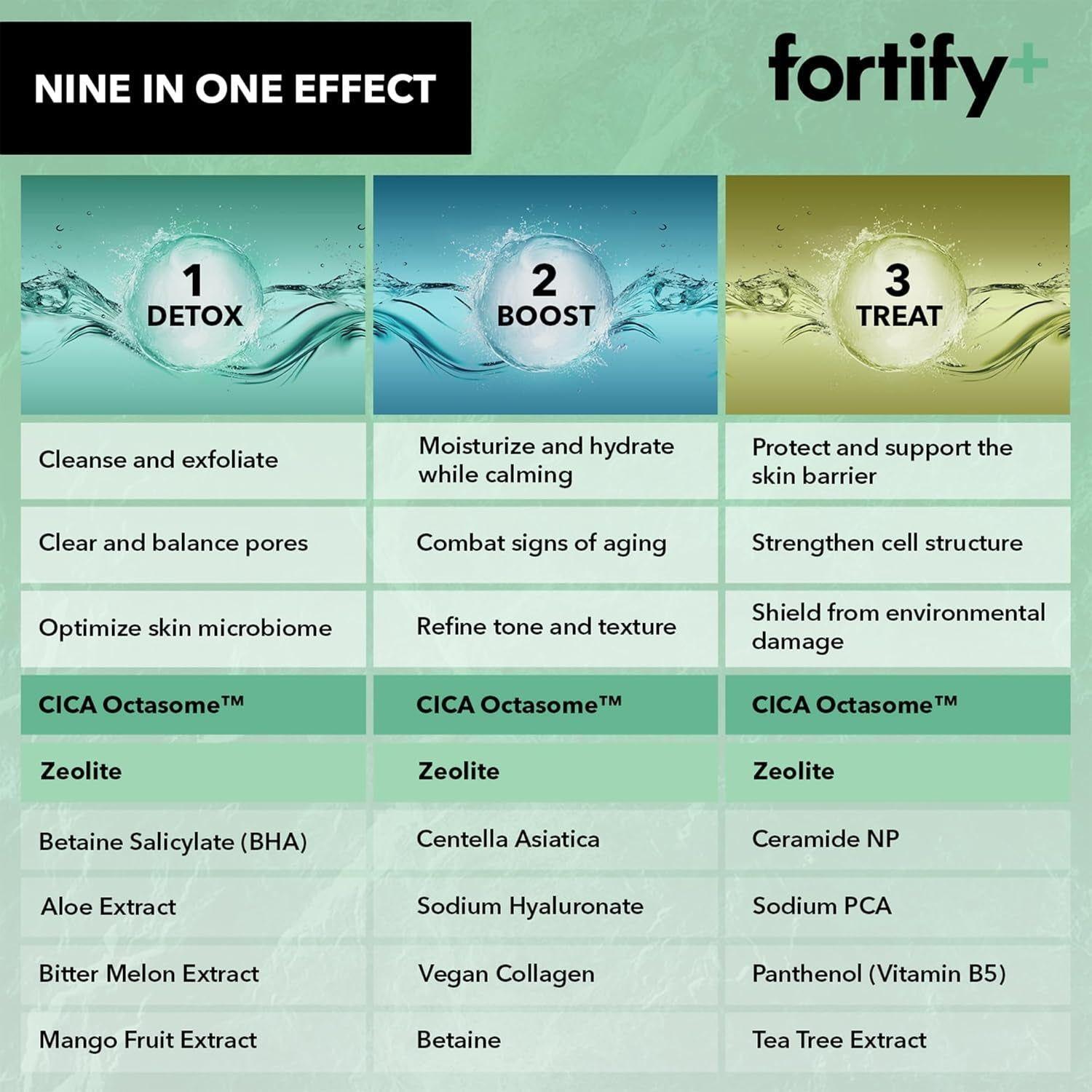 [Fortify Skincare] Fortify+ Moisturizing Barrier-Protecting Face Cream – 50ml | 9-in-1 Advanced Hydration, Repair & Skin Barrier Support