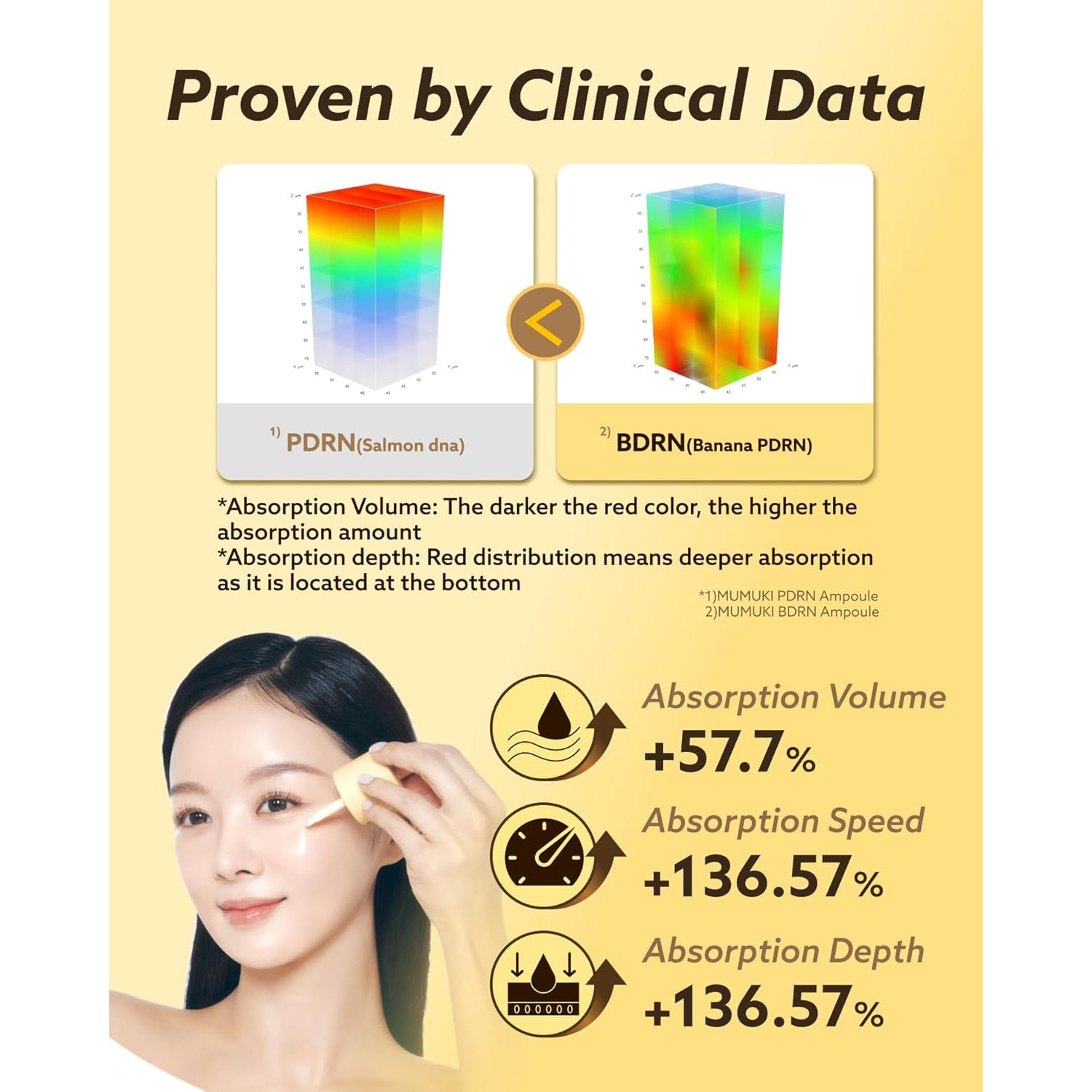 MUMUKI Honey Banana BDRN Capsule Ampoule – 30ml | Plant PDRN, Collagen & Ceramide Plumping & Firming Serum | Dewy Glow | Korean Skincare