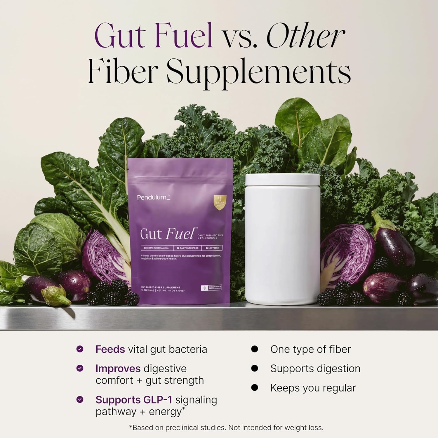 Pendulum Gut Fuel - Fiber + Polyphenol, Prebiotic Blend to Support Digestion, Microbiome Balance, and Help Reduce Hunger for Women and Men - 30 Servings (1 Pack)