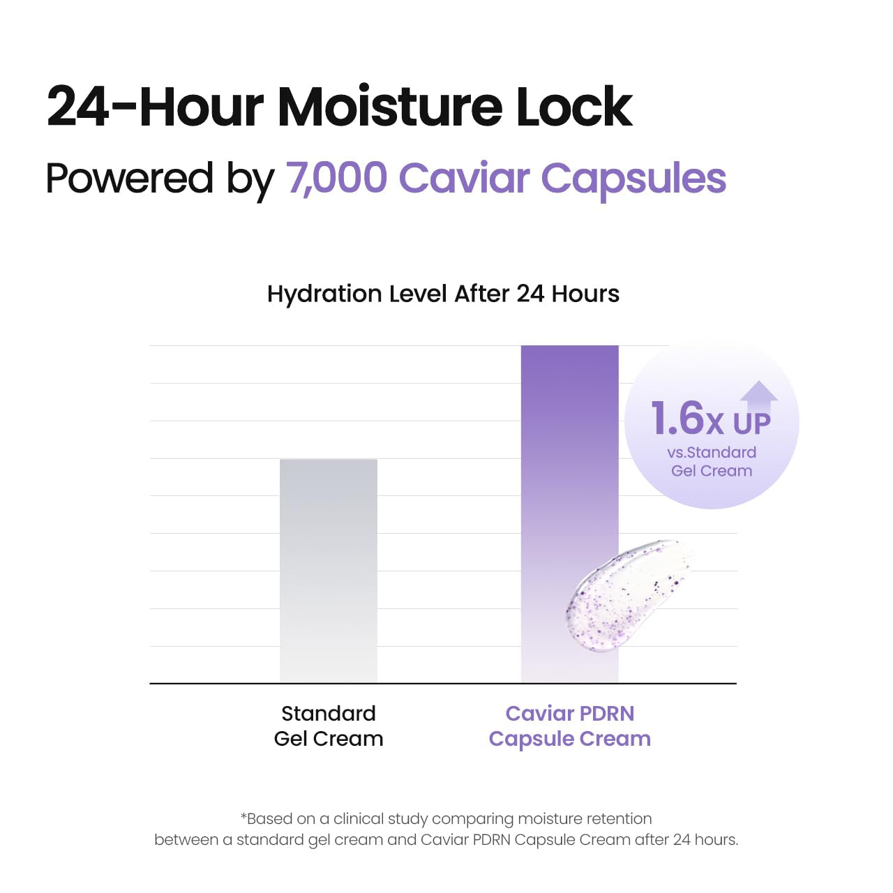 BIODANCE Rejuvenating Caviar PDRN Capsule Cream – 50ml | Caviar & Salmon DNA PDRN | Hydrating Face Moisturiser | Korean Skincare
