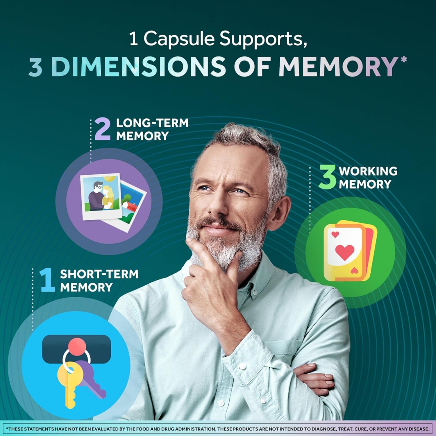 NEURIVA Memory 3D Brain Supplements for Memory and Focus, Vitamin B12 & B6, Folic Acid, 50 Count Capsules