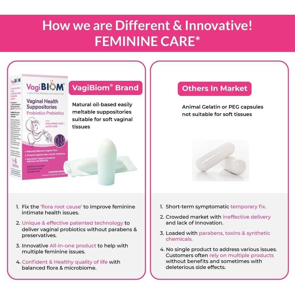 VagiBiom Vaginal Health Suppositories – 2 Suppositories (Travel Pack) | Probiotic pH Balance & Odor Control