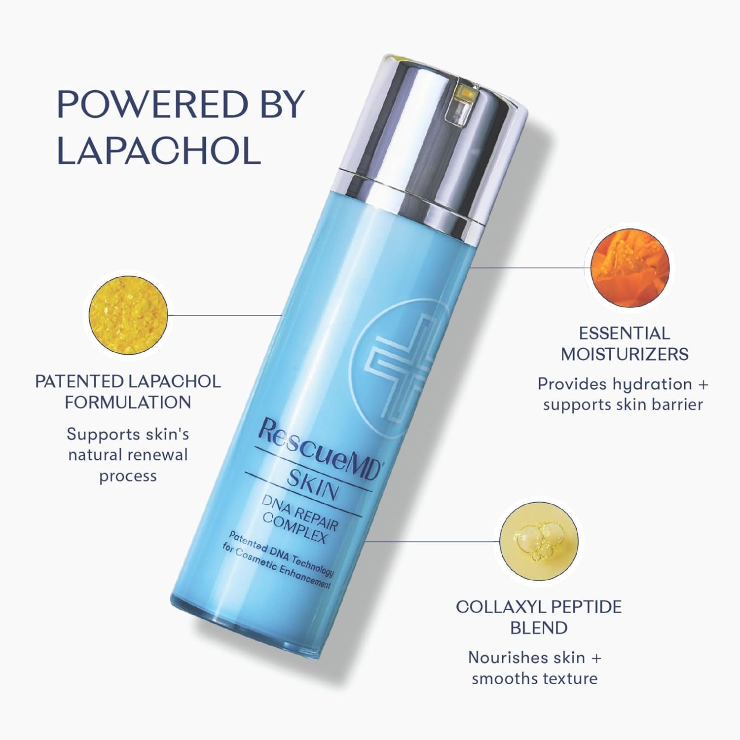 RescueMD DNA Repair Complex Pro Serum – 120ml | Scar Treatment & Post-Procedure Skin Recovery | Skin Damage Repair Solution