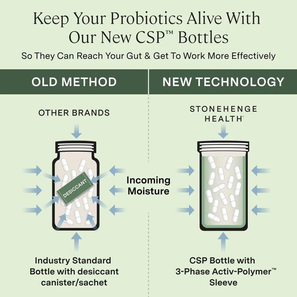 Stonehenge Health Biotics for Women Probiotic 70 Billion CFU, 24 Strains + Prebiotic Fiber, Weight Management, Focus & Mood, Digestive, Vaginal & Immune Support, Non-Gmo, 30 Delayed-Release Veg Caps