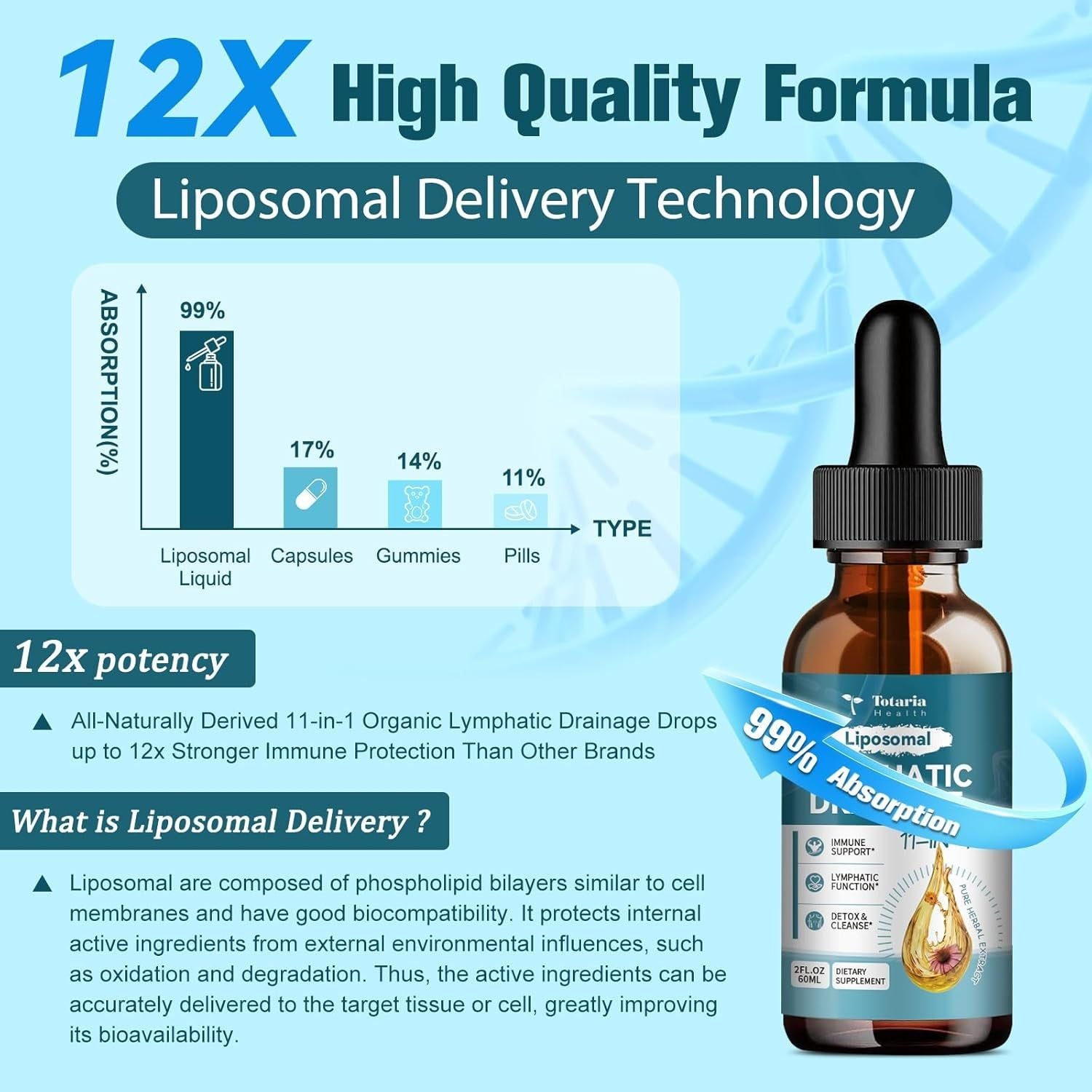 Totaria Liposomal Lymphatic Drainage – 60ml | 11-in-1 Herbal Blend for Detox, Immunity & Fluid Balance