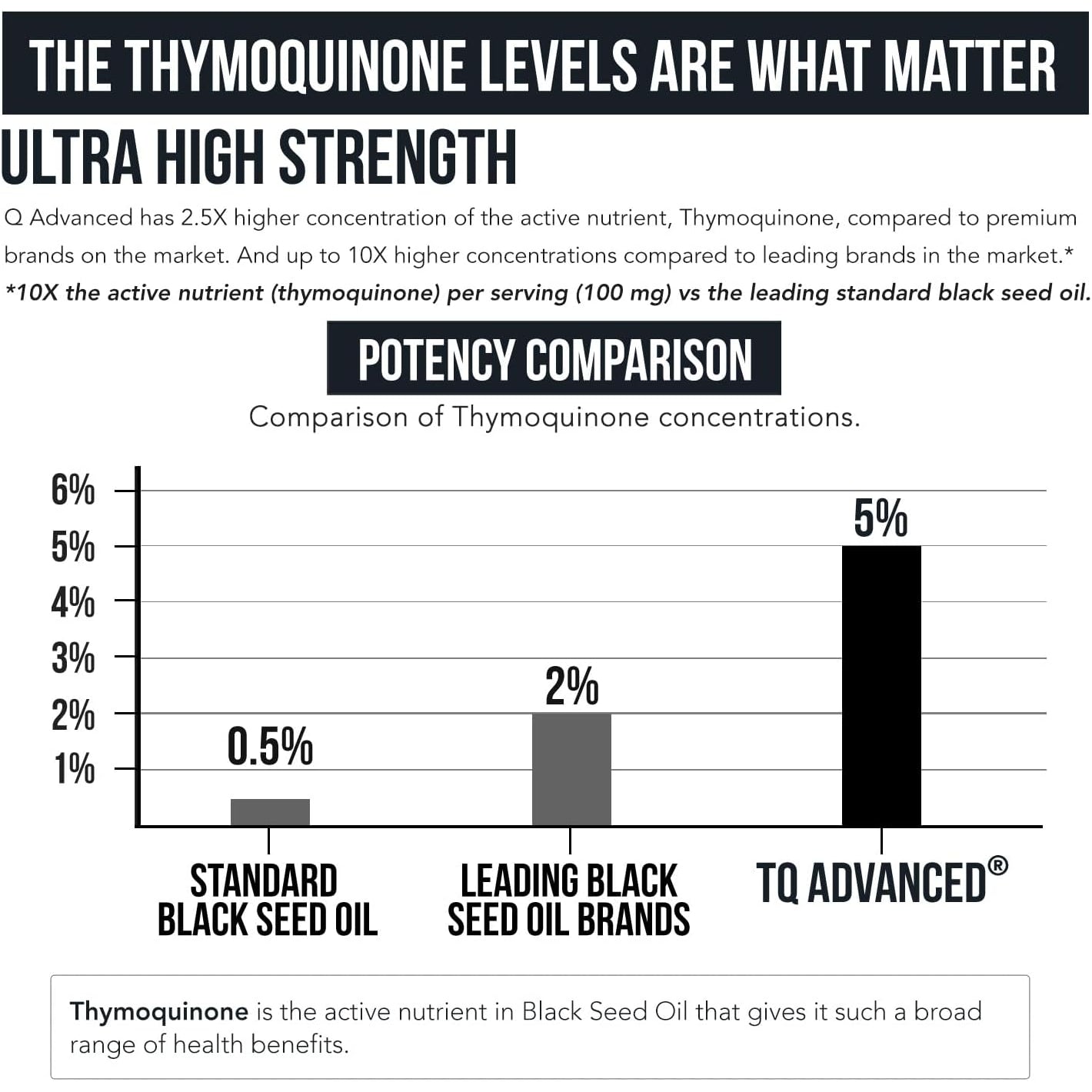 Black Seed Oil Liquid | 5% Thymoquinone - Tq-Advanced® | High Potency - 100 Mg per Serving - 15:1 Concentrate from Nigella Sativa Extract, Raw Form, Vegan Formula, Glass Bottle (30 Servings)