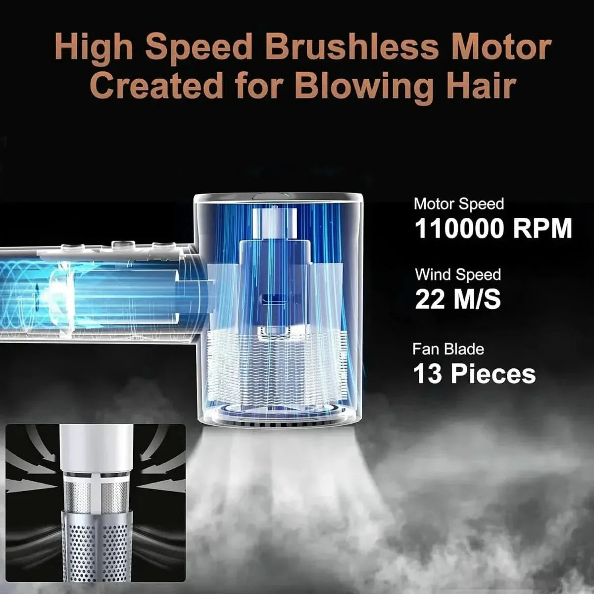 Brushless Motor Low Noise Constant Temperature – Quiet, Efficient, and Consistent Performance - Glam Global UKGlam Global UK