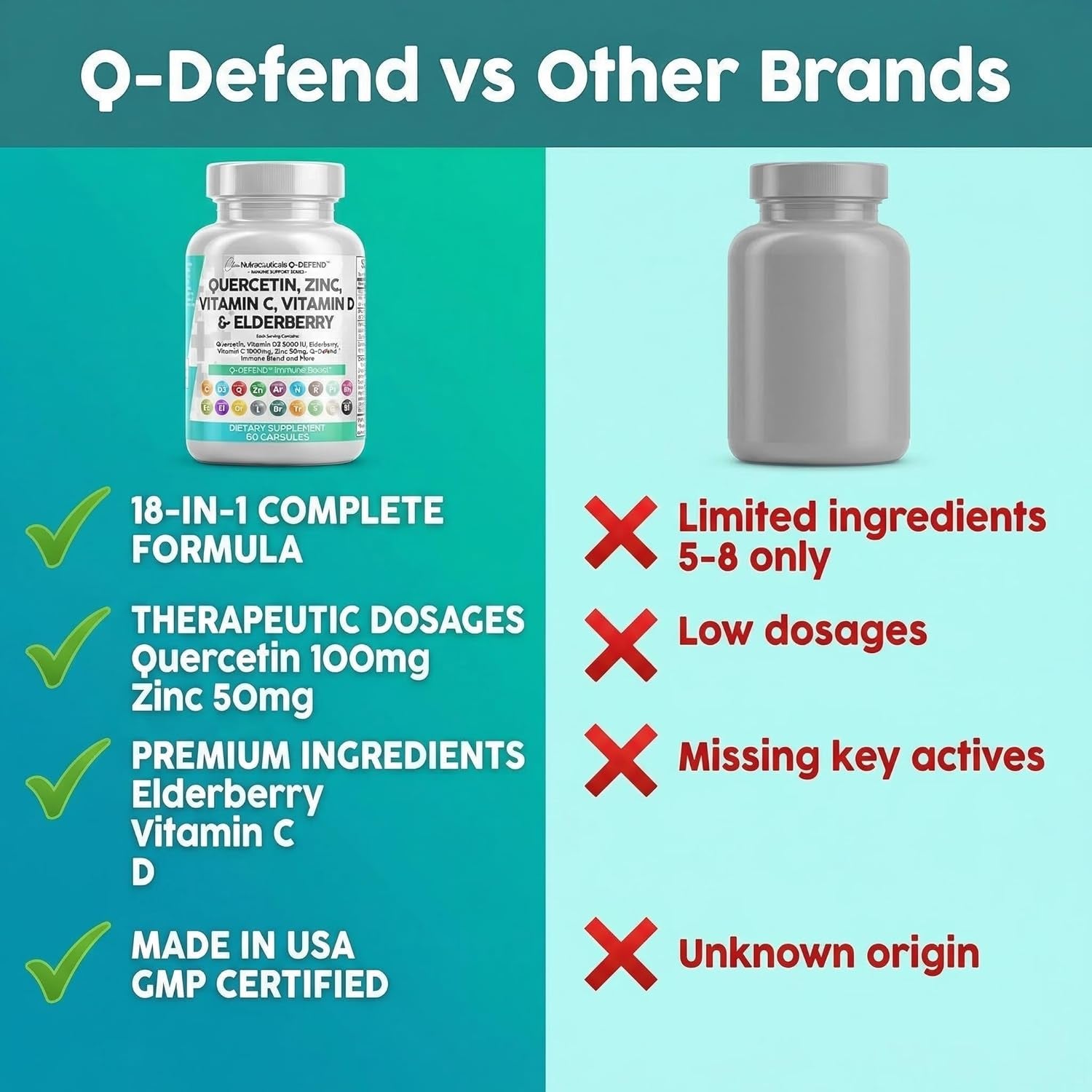 Clean Nutraceuticals Q Defend Quercetin Complex – 60 Capsules | Quercetin, Zinc, Vitamins C & D, Elderberry, Turmeric, Sea Moss & Reishi Mushroom | Immune Support