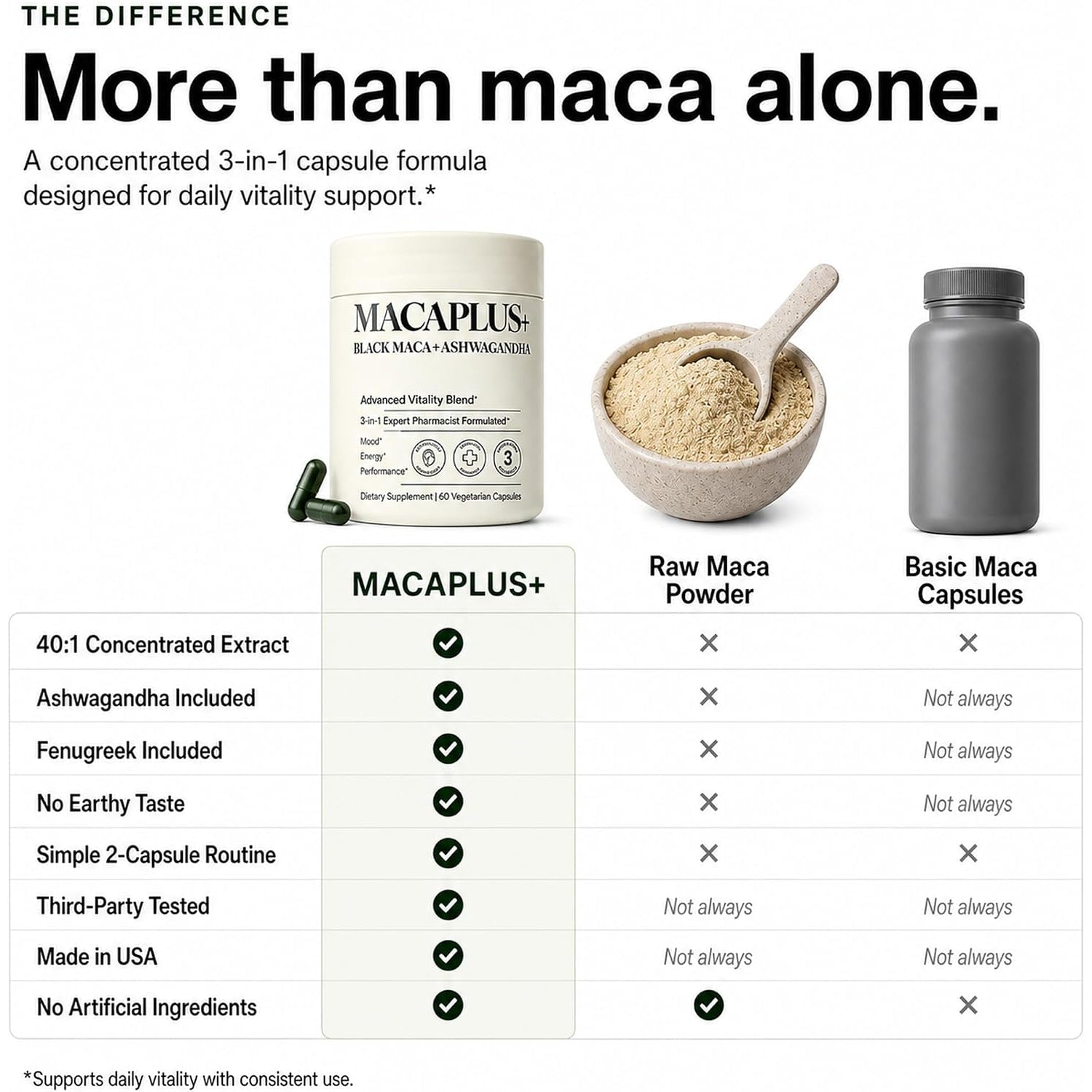 Organic Black Maca Root for Women & Men with Ashwagandha & Fenugreek – 40,000Mg Equivalent 40:1 Extract – Energy, Stamina, Mood & Testosterone Support – Peruvian, Non-Gmo Vegan – 60 Capsules