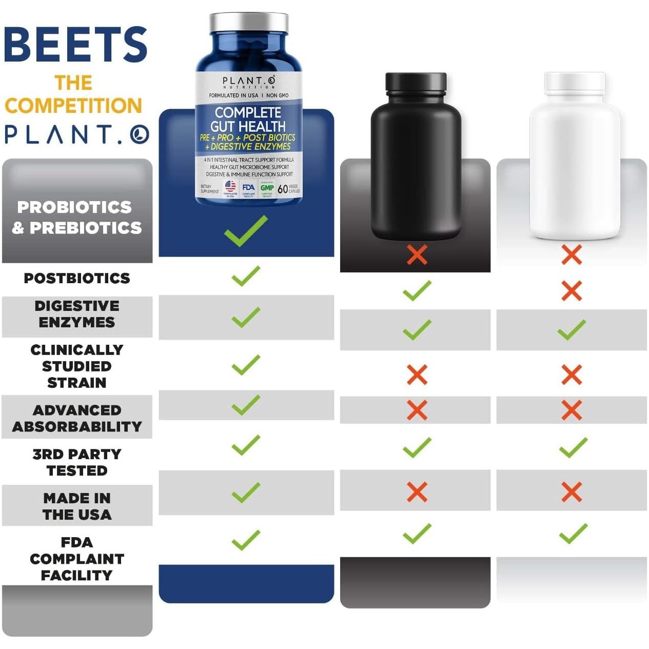 PLANT.O NUTRITION Complete Gut Health – 60 Capsules | 4-in-1 Digestive & Gut Support