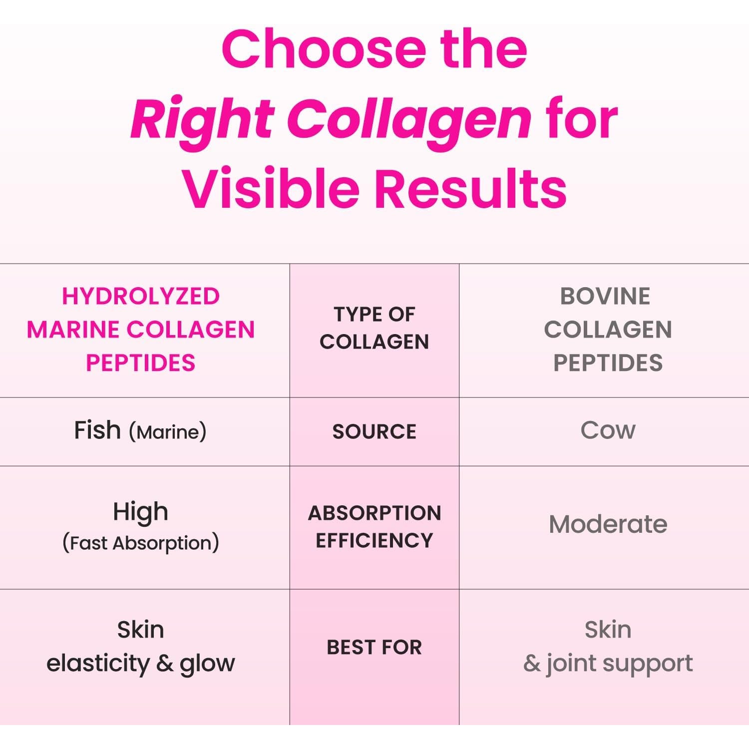 Innerb Glowshot Collagen 3000mg Marine Liquid Collagen - 300ml x 6 