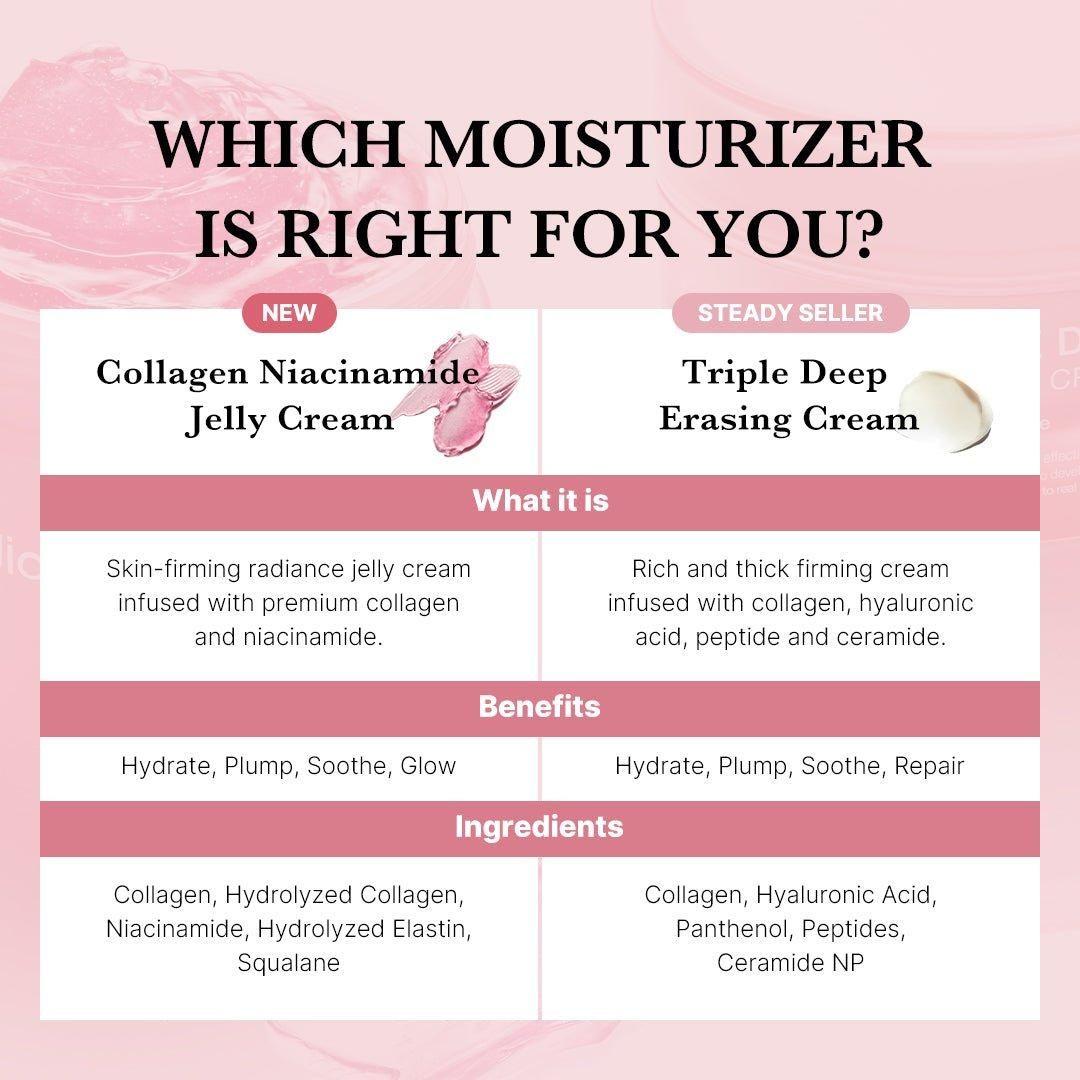 Medicube Collagen Niacinamide Jelly Cream - 110ml - Glam Global UKMedicube