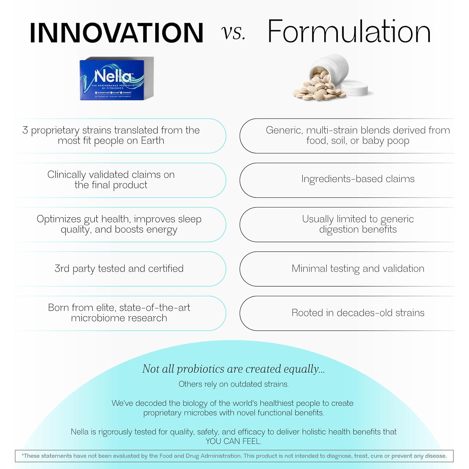 Nella by Fitbiomics, 30 capsules – product view 4