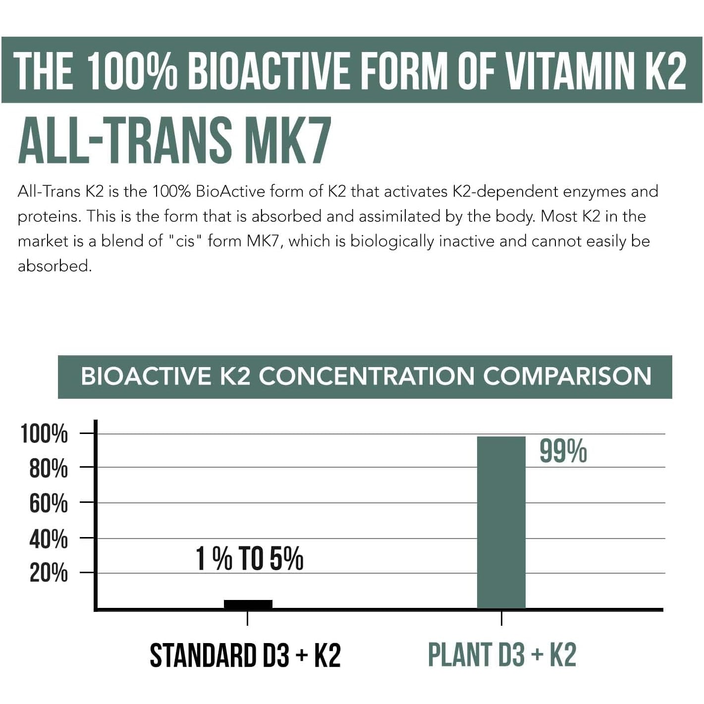 Organic Plant D3 + K2 | 5000 Iu D3 + 120 Mcg K2 as All-Trans MK7 from Menaq7® - 100% Whole Food, Raw & Vegan | Enhanced Digestion with Prebiotic & Superfood Complex – D3 from Organic Algae (60 Count)