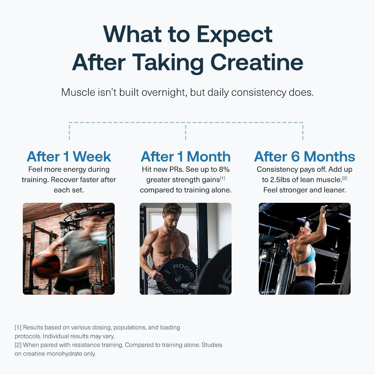 Transparent Labs Creatine HMB Creatine Monohydrate Powder - 30 Servings, Strawberry Lemonade