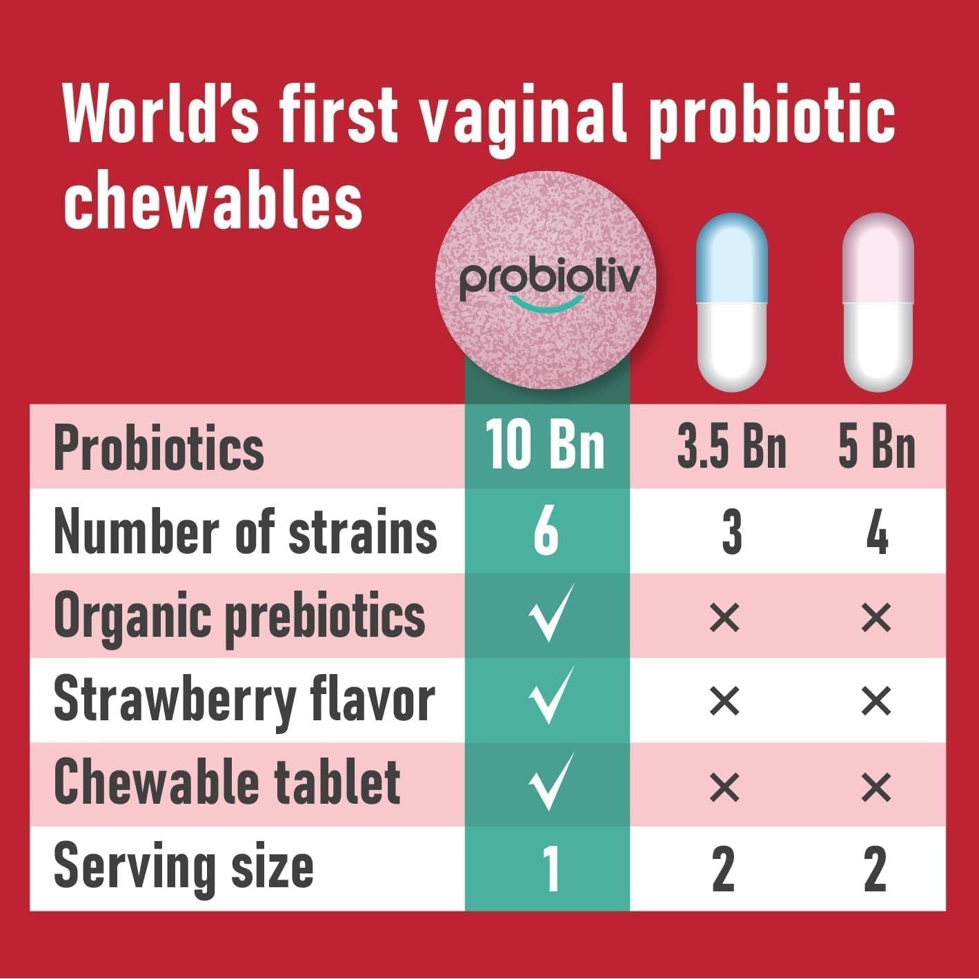 Probiotiv Vaginal Odor Flora – 30 Chewable Tablets | pH Balance & Feminine Health